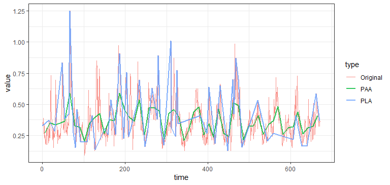 README-paa_vs_pla-1.png