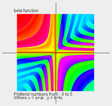 complex_beta_function_plot_2.png