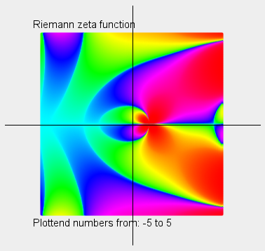 complex_zeta_function_plot.png