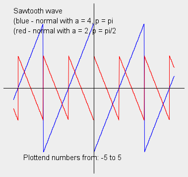 sawtooth_wave_plot.png