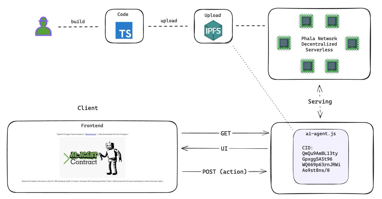 ai-agent-architecture.jpg