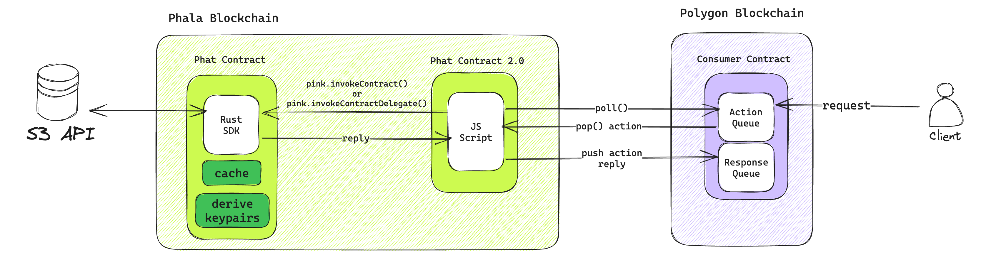 Oracle-Rust-SDK.png