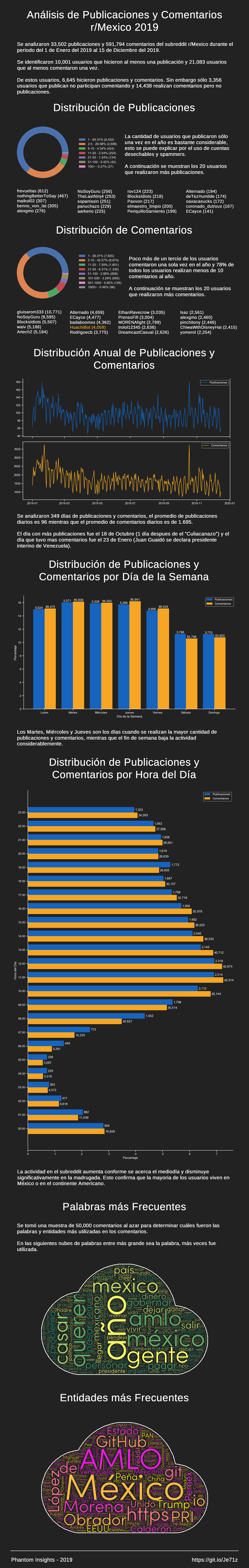 infographic-es.png