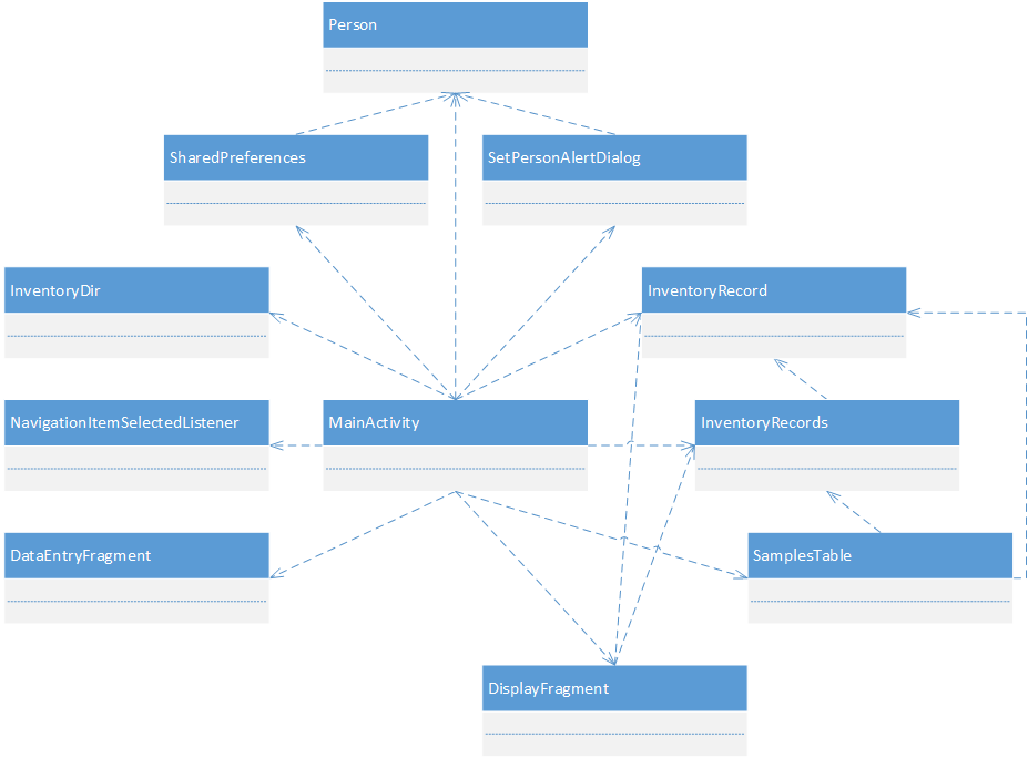 class dependencies