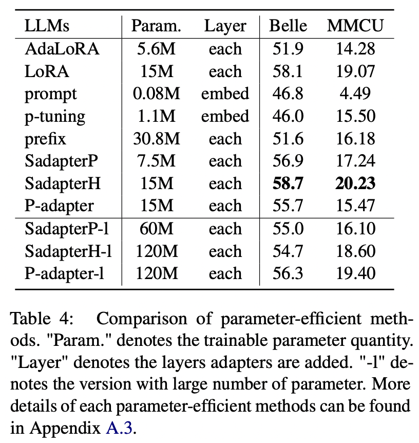 chinesellms-para1.png