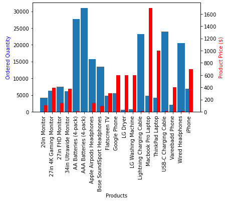 product_vs_sold.png