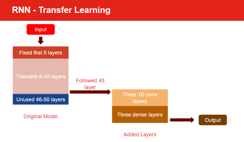 transferlearning.png