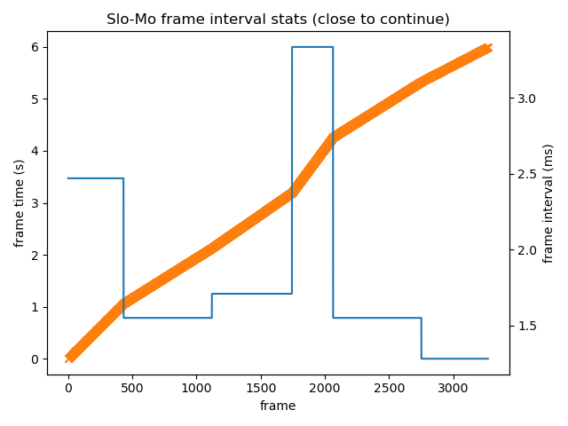 slomo_stats.png