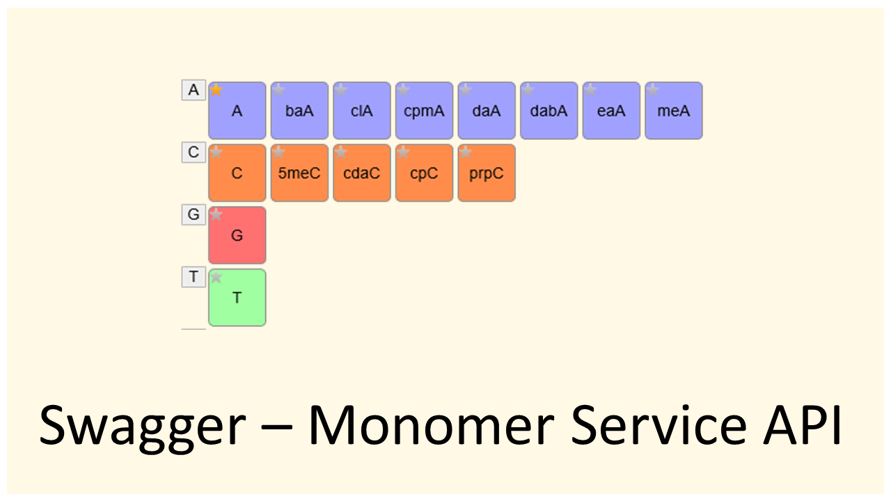 API Monomer Service Swagger page