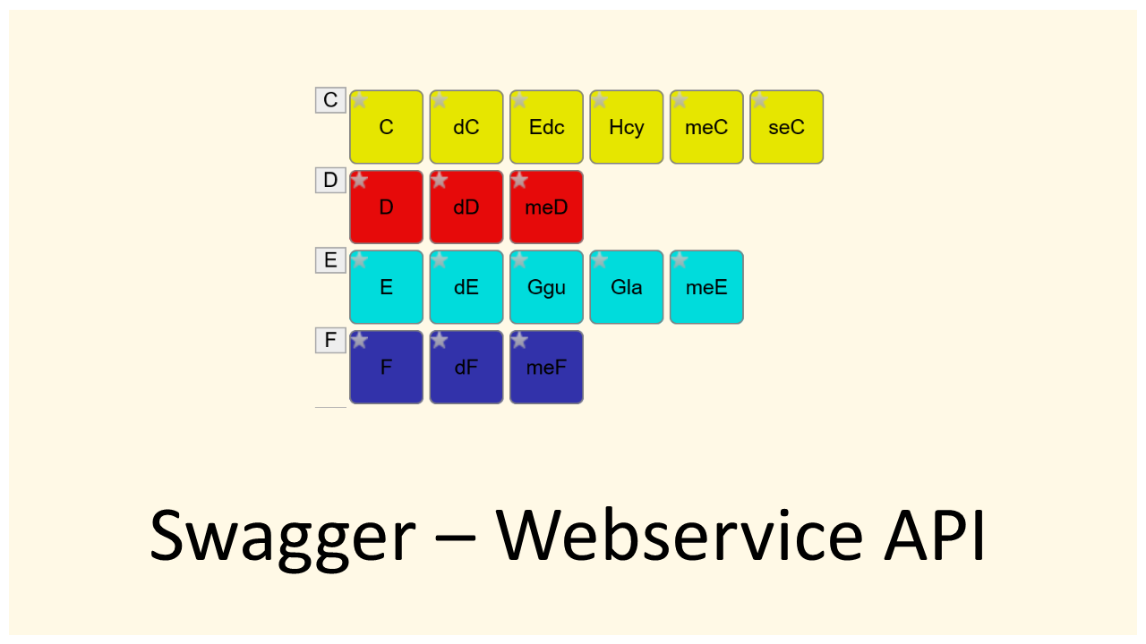 API WebService Swagger page