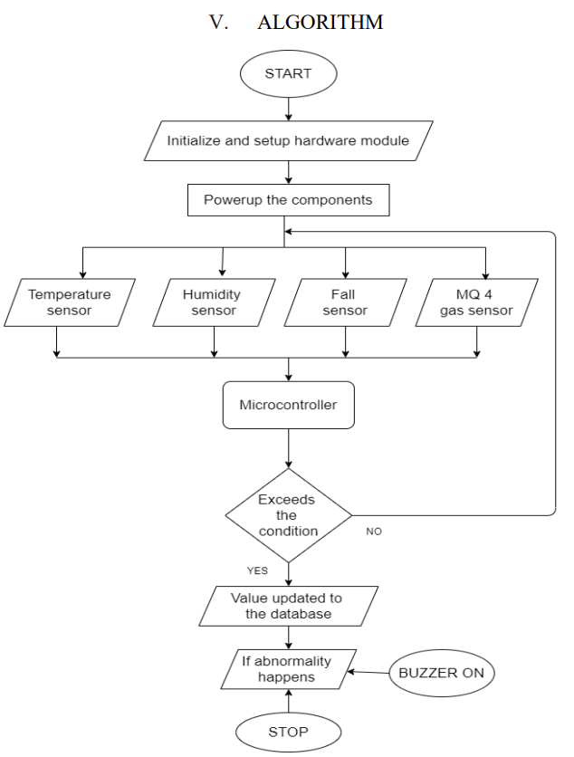 flowchart.png