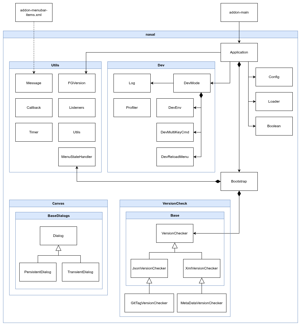 alt Class Diagram