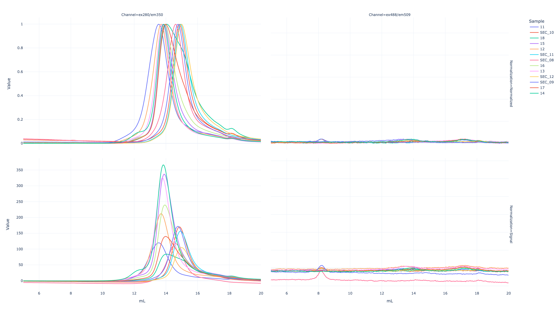 Exp106_SEC_auto-plot-hplc.png