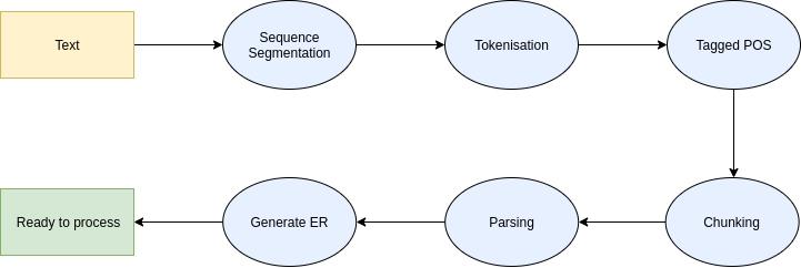 tokenization_process.png