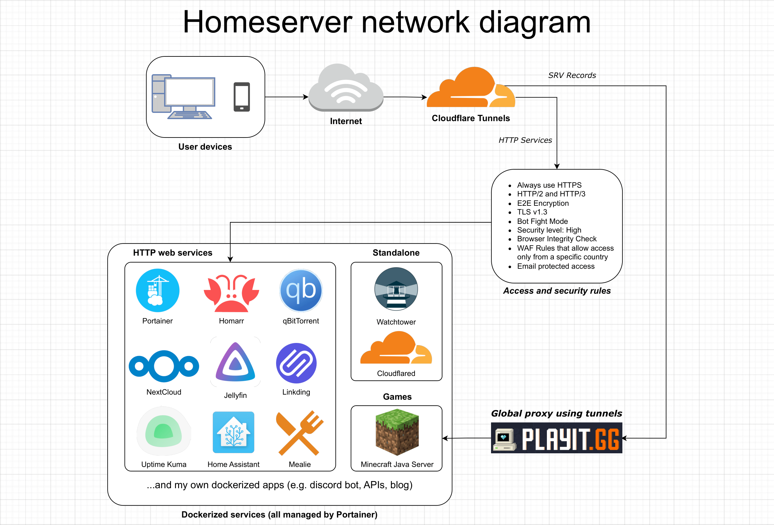 diagram_tunnels.png