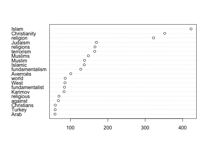 README-cooccurrences_dotplot-1.png