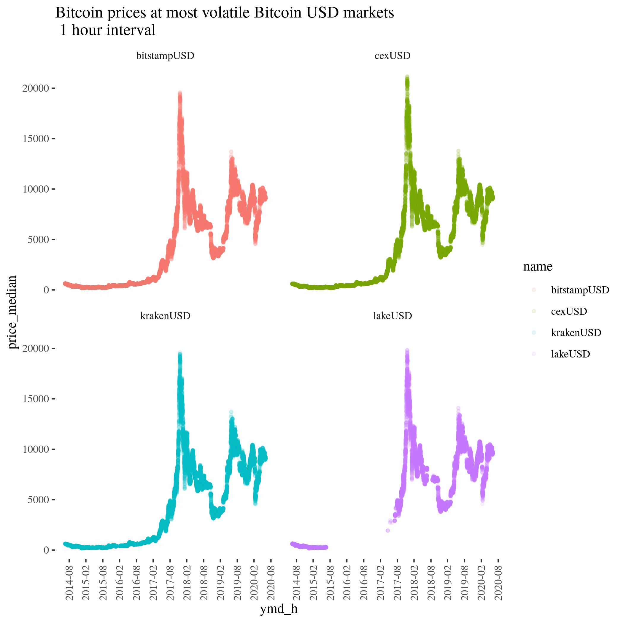 Prices_USD.png