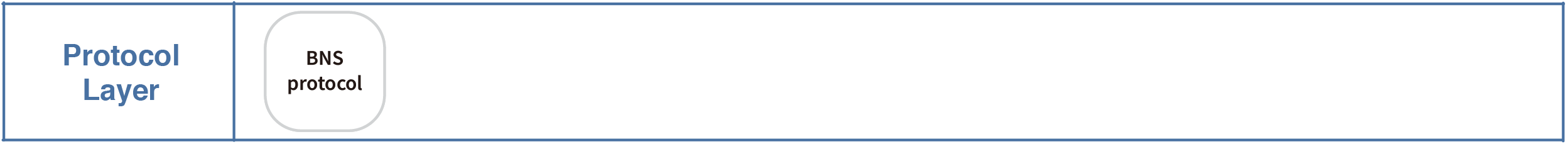 protocol_layer.png