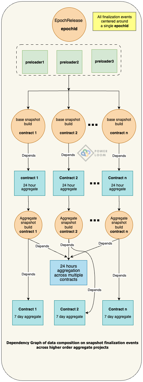 DependencyDataComposition.png