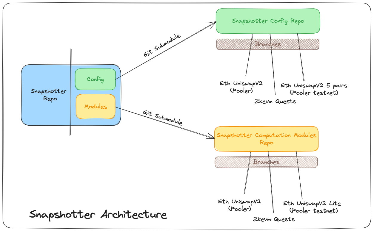 SnapshotterArchitecture.png