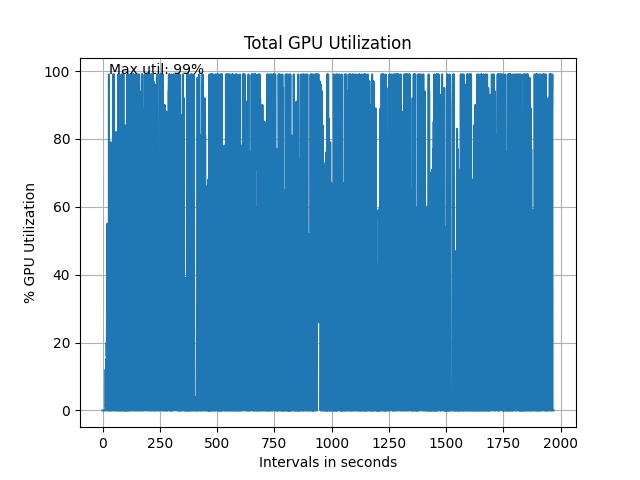 total_gpu_utilization.jpg