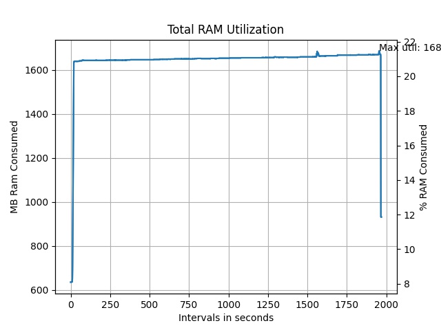 total_ram_utilization.jpg