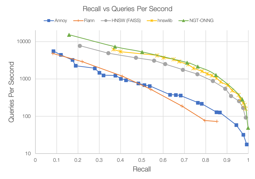 15-recall-vs-qps.png