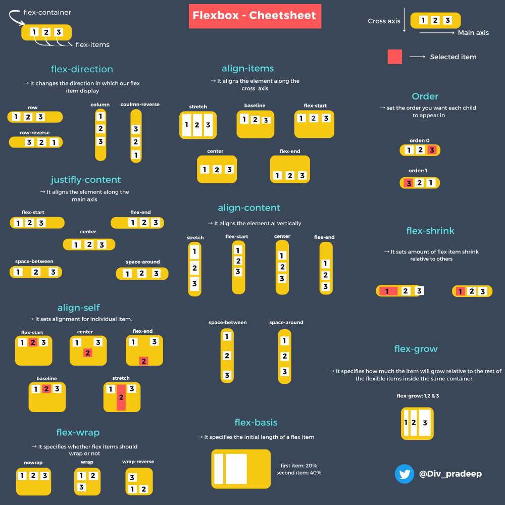 Flexbox Cheat Sheet.png