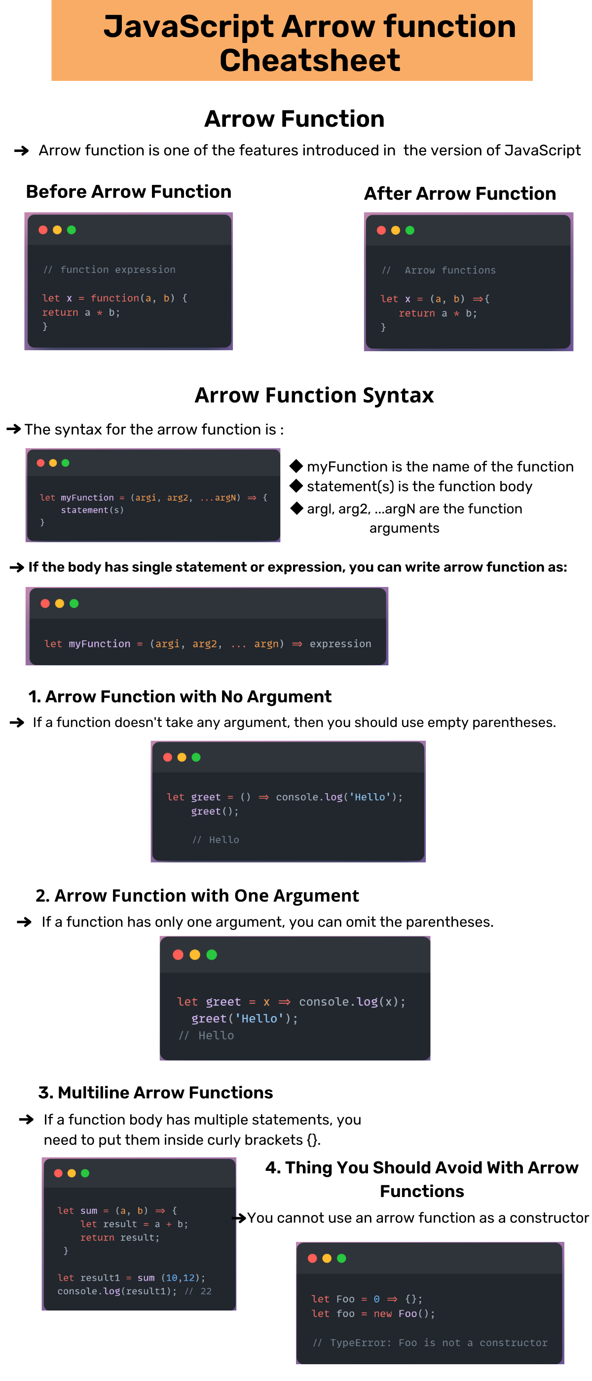 JavaScript Arrow  function Cheatsheet.png