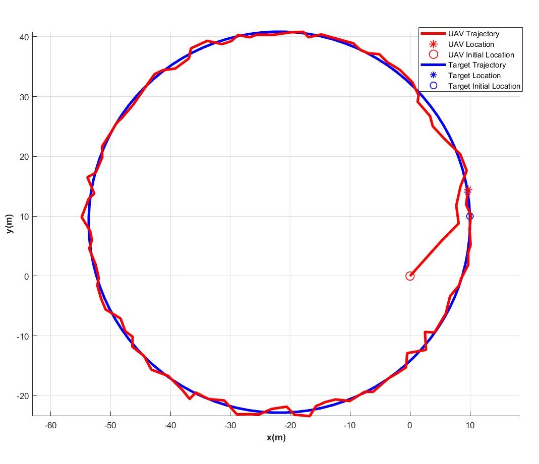 circular_trajectory_top.jpg