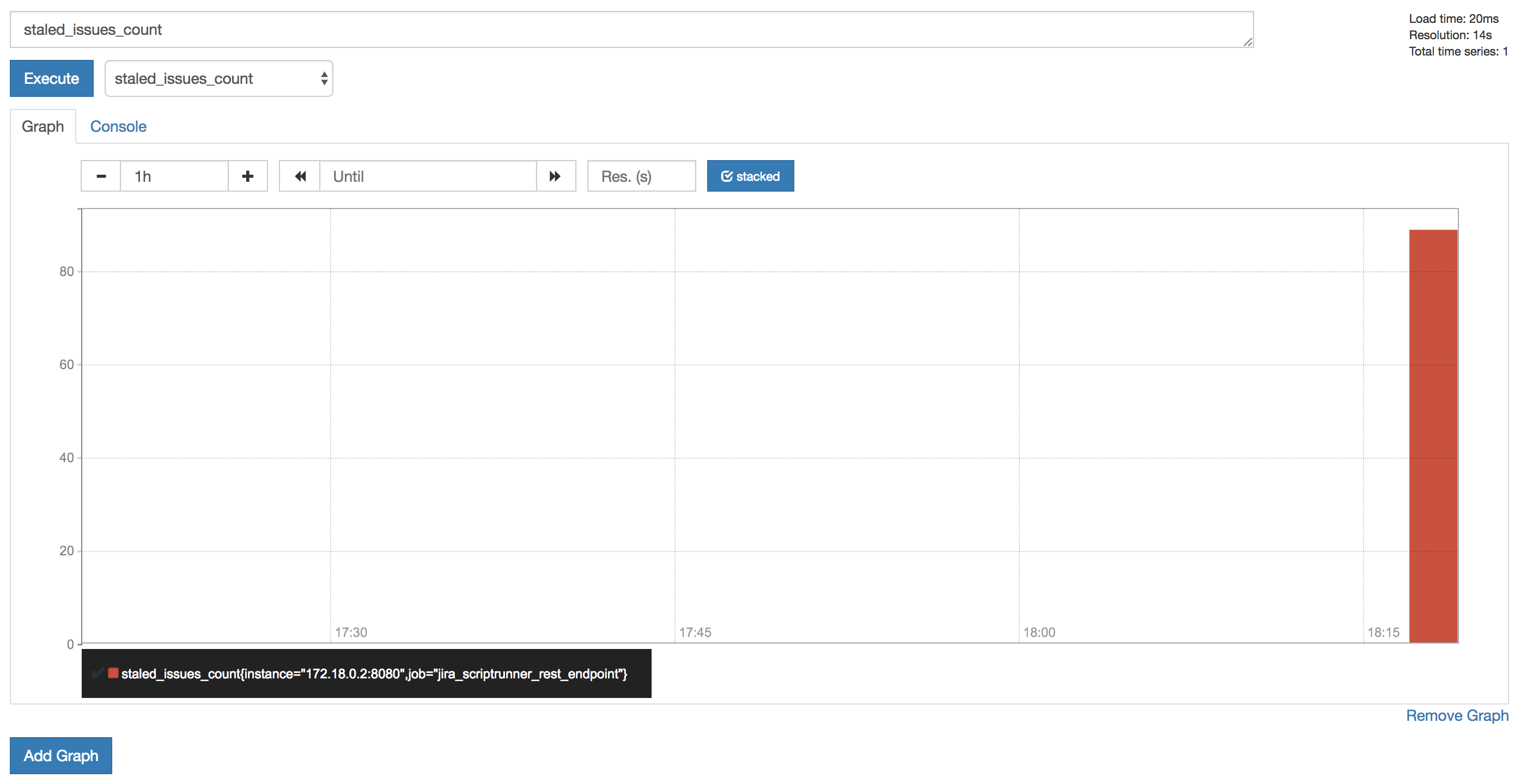 prometheus_graph_staled_issues_count.png