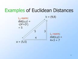 Euclidean_Distance.jpg