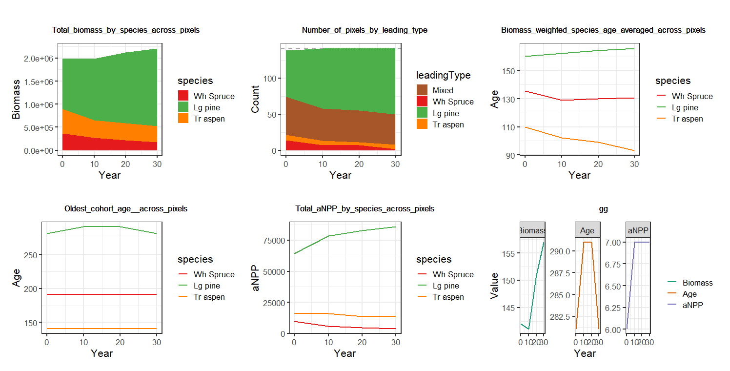 Biomass_coreOutPlots1.png