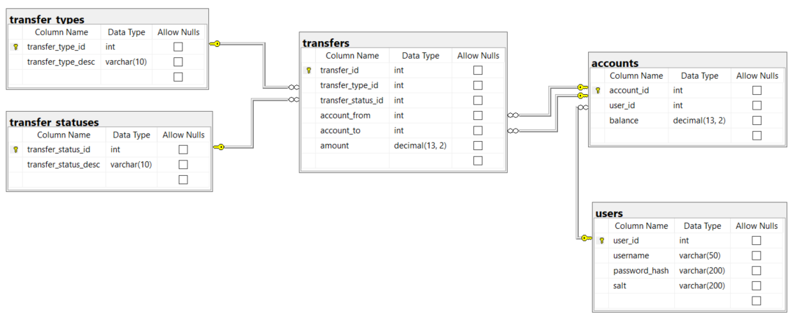 database_schema.png