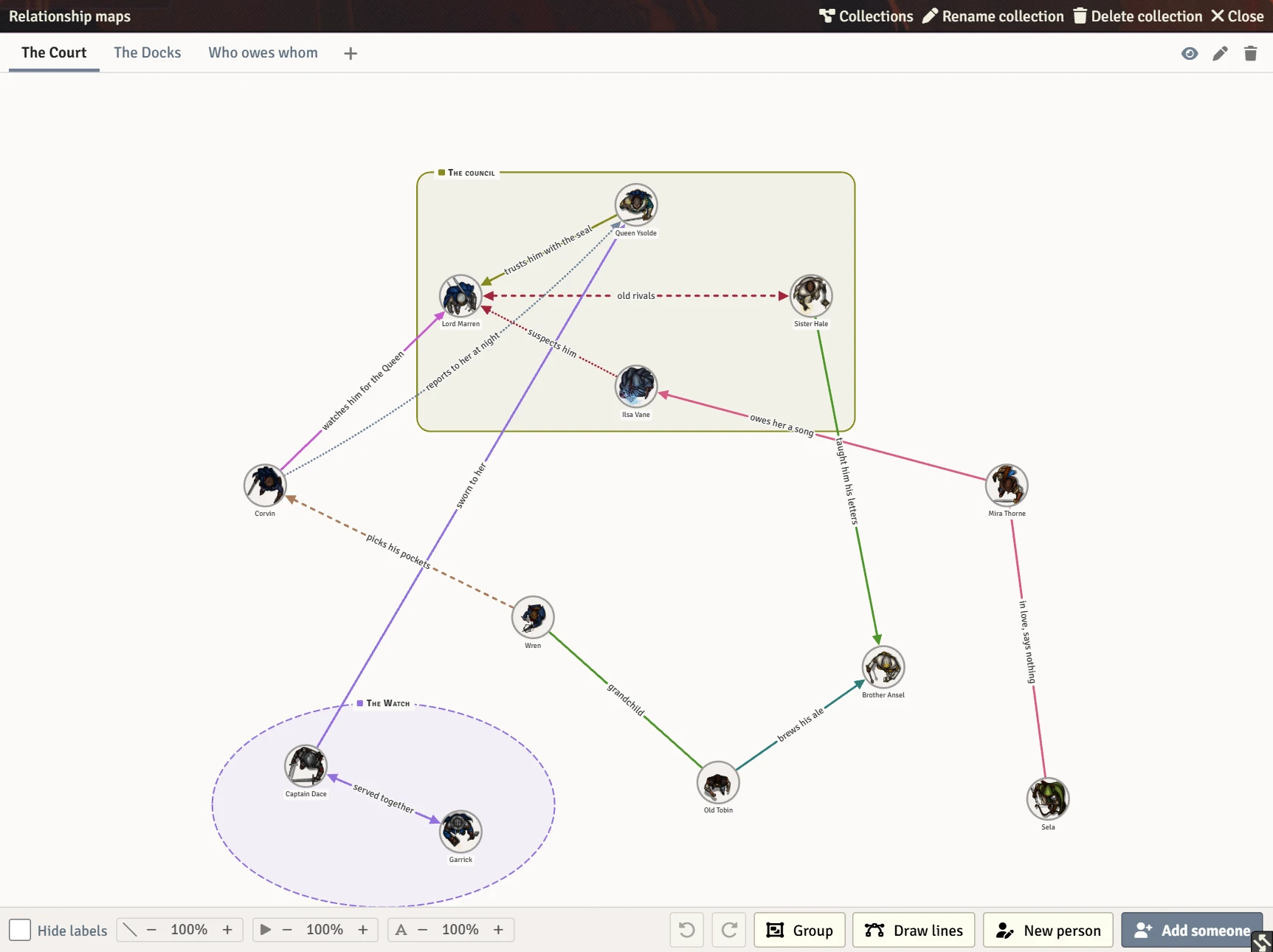 A relationship map called The Court: twelve portraits joined by coloured, captioned lines, a box named The council round four of them and a dashed oval named The Watch round two more, with map tabs along the top and the tools along the bottom