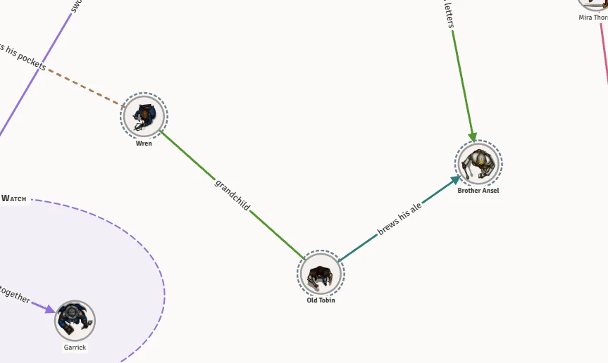 Wren, Old Tobin and Brother Ansel selected, each with a dashed ring