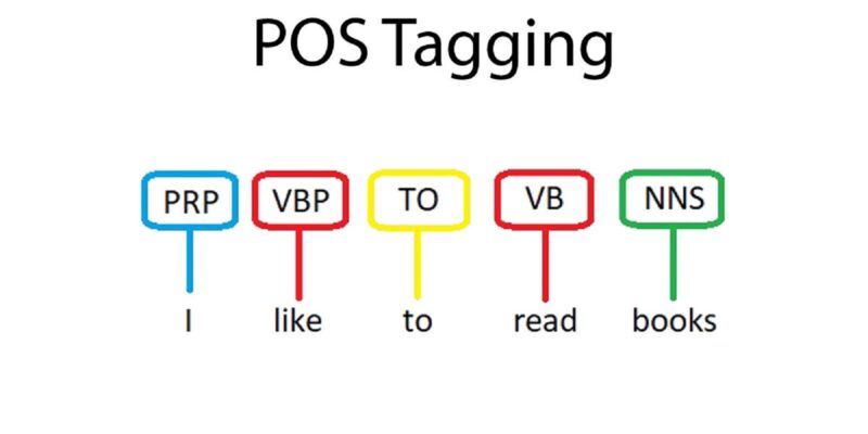 POS-Tagging.jpg