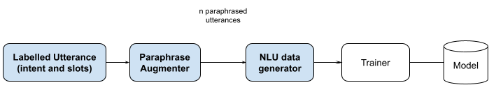 NLU Flow.png