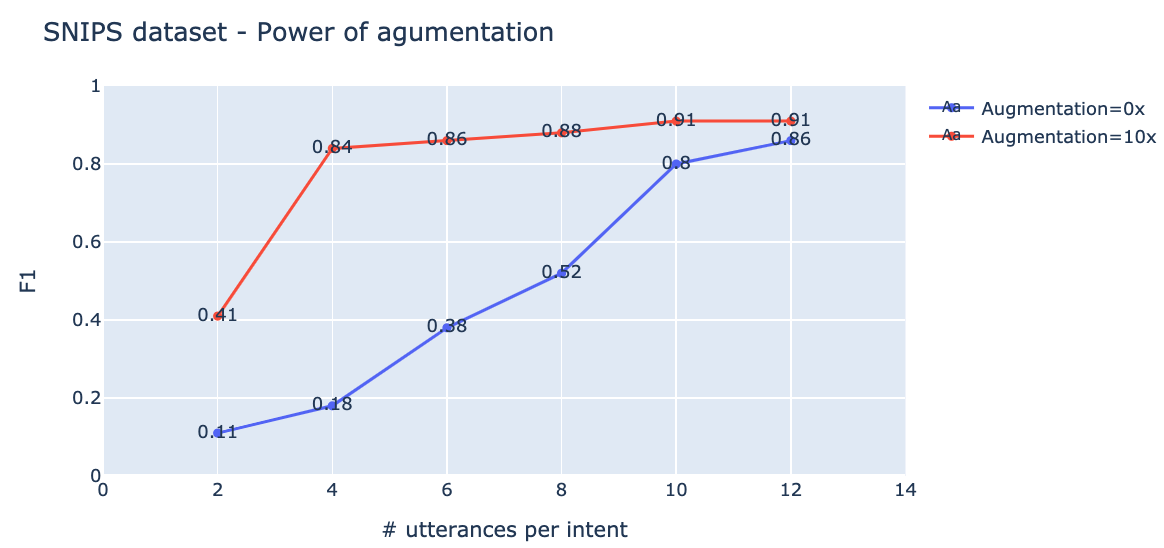 SNIPS_chart.png