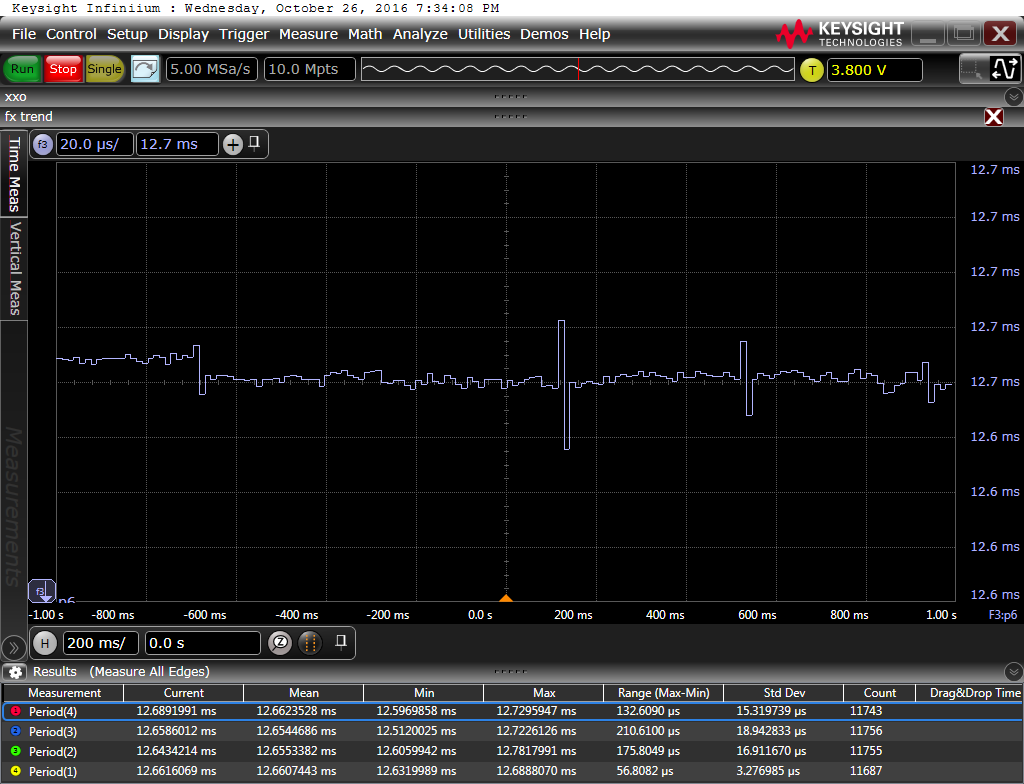 sync-clock-skew-fifo4-mean-long-term-pitch22-c560-each2nd-particle-order1-2sec-3.png