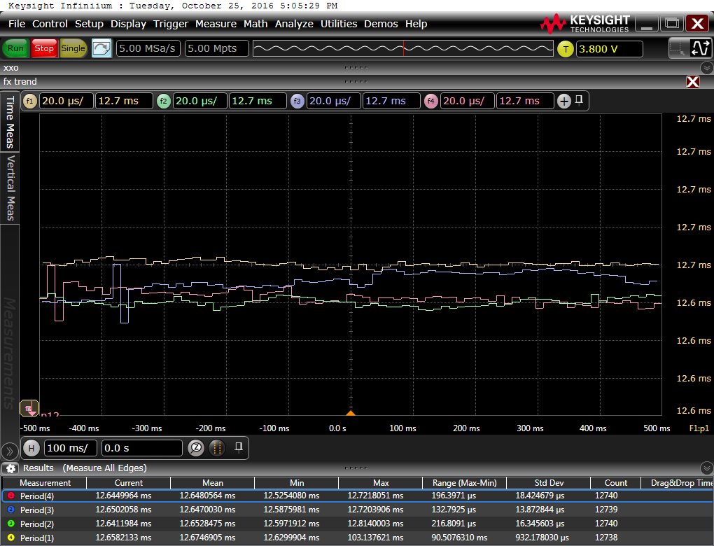 sync-clock-skew-mean-long-term-pitch12-c560-each2nd-particle-order1-2sec-0.png