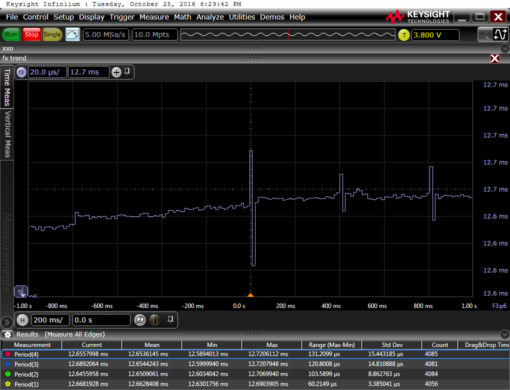 sync-clock-skew-mean-long-term-pitch20-c560-each2nd-particle-order1-2sec-3.png