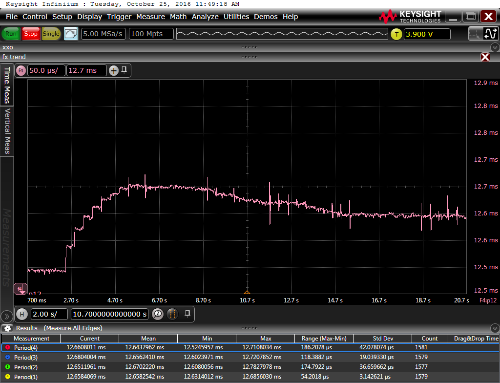 sync-clock-skew-progressive-mean-75-25-pitch12-c560-each2nd-particle-order1-20sec-4.png