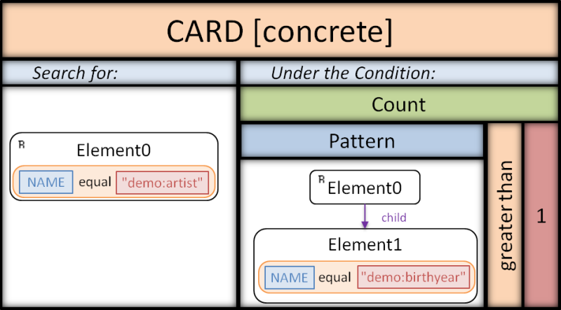 CARD_concrete.png