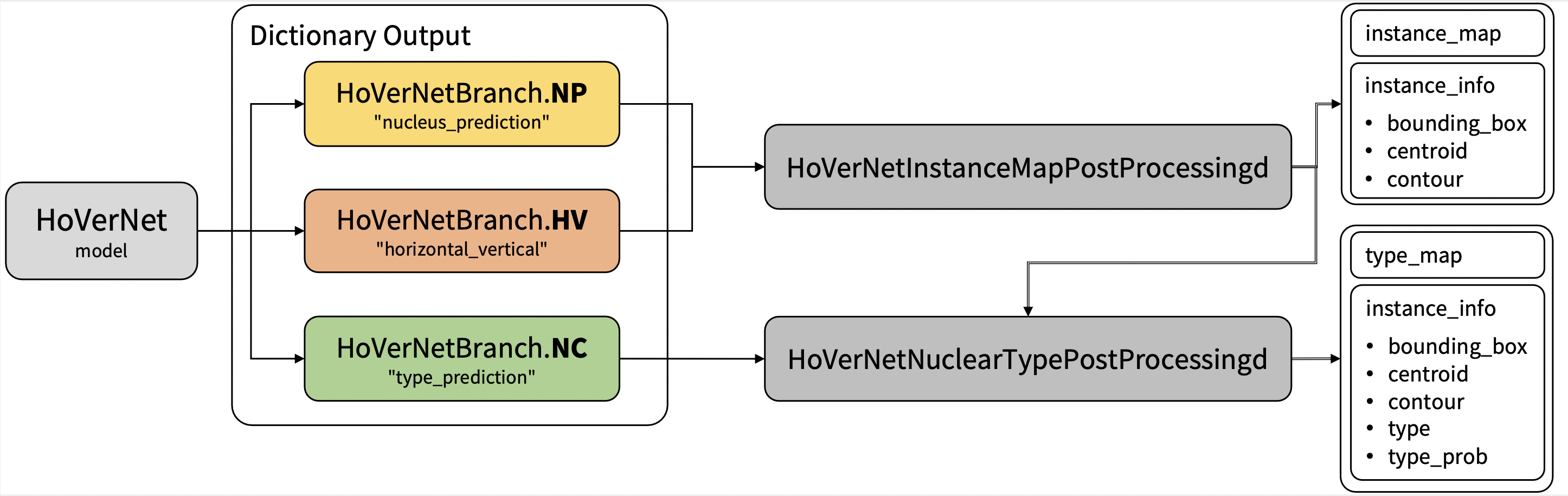 hovernet_pipeline.png