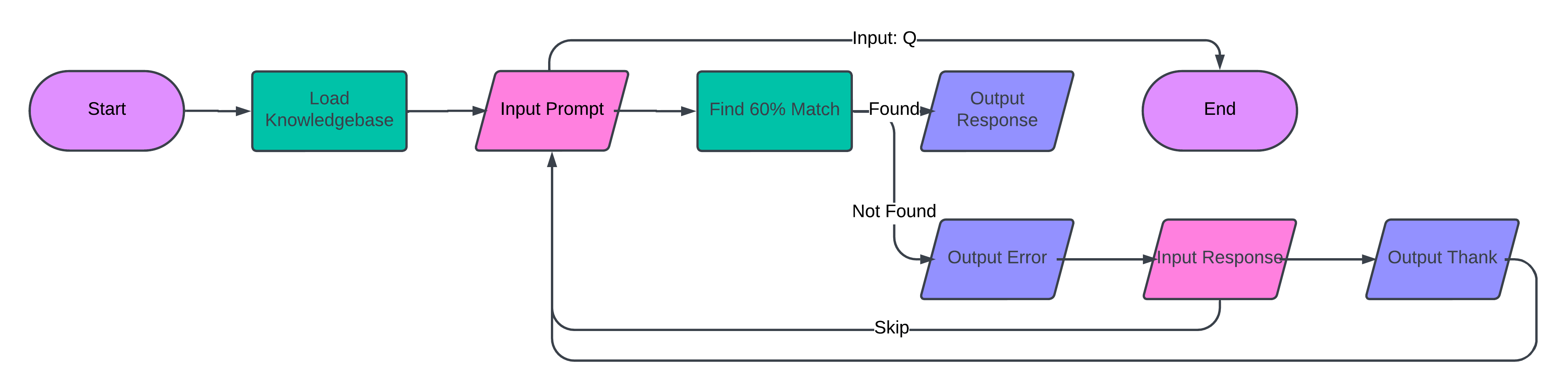 flowchart.png