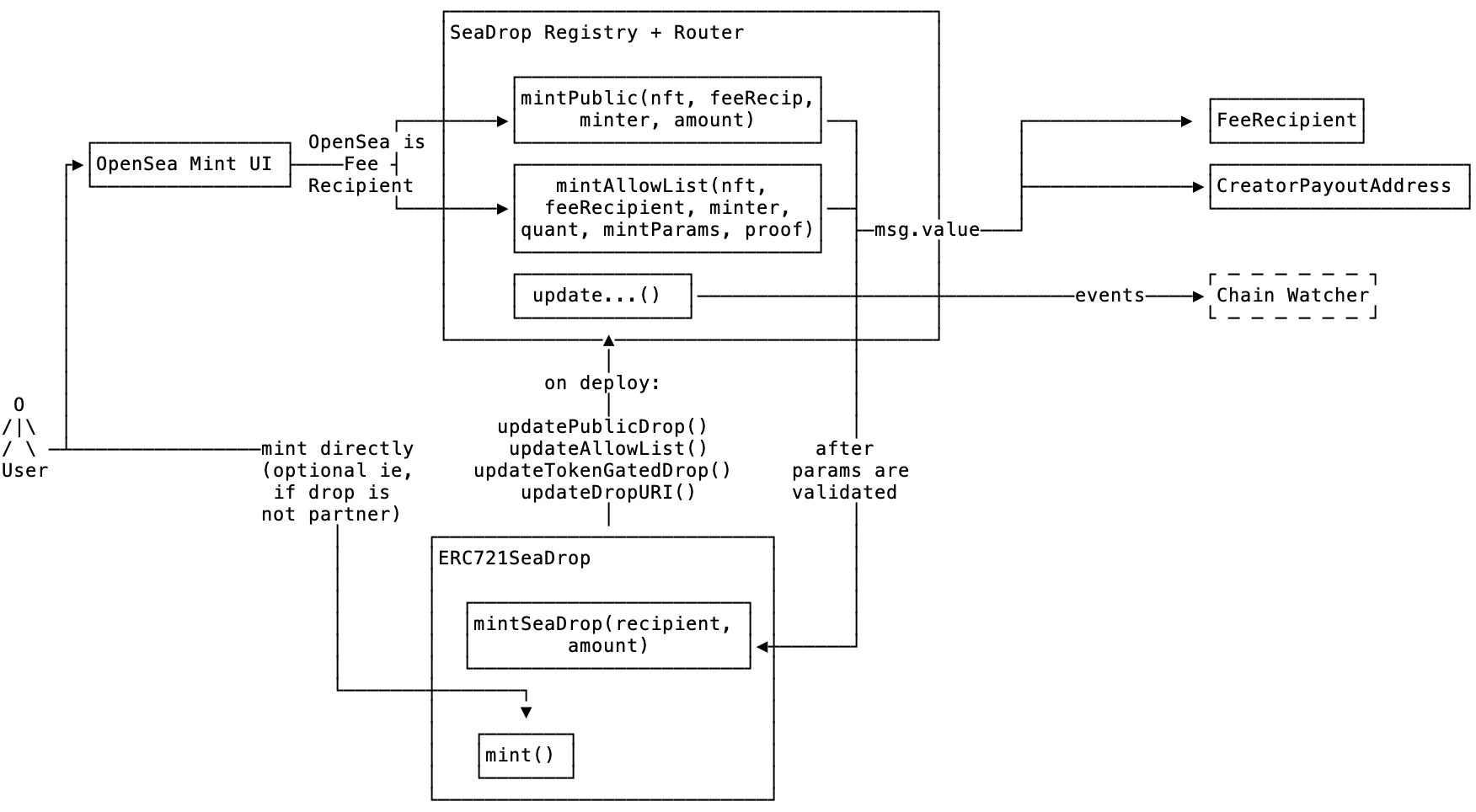 seadrop-diagram.png