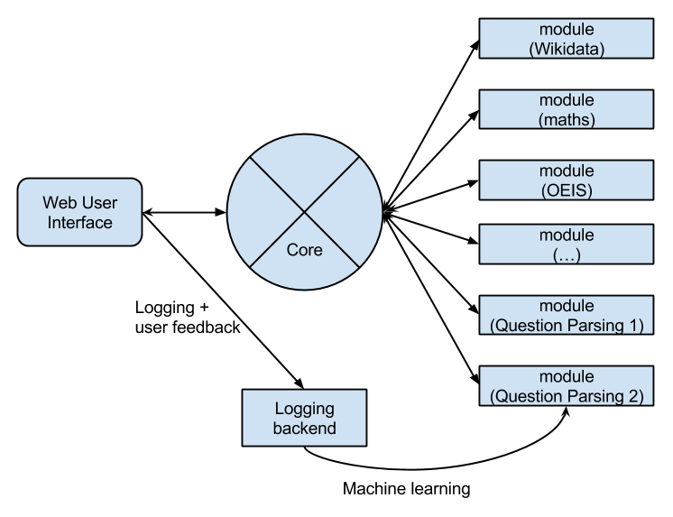 ppp_structure.png