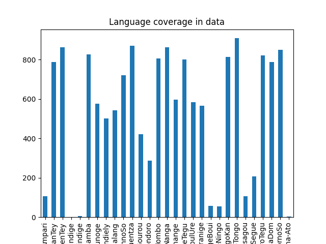 coverage_plot.png