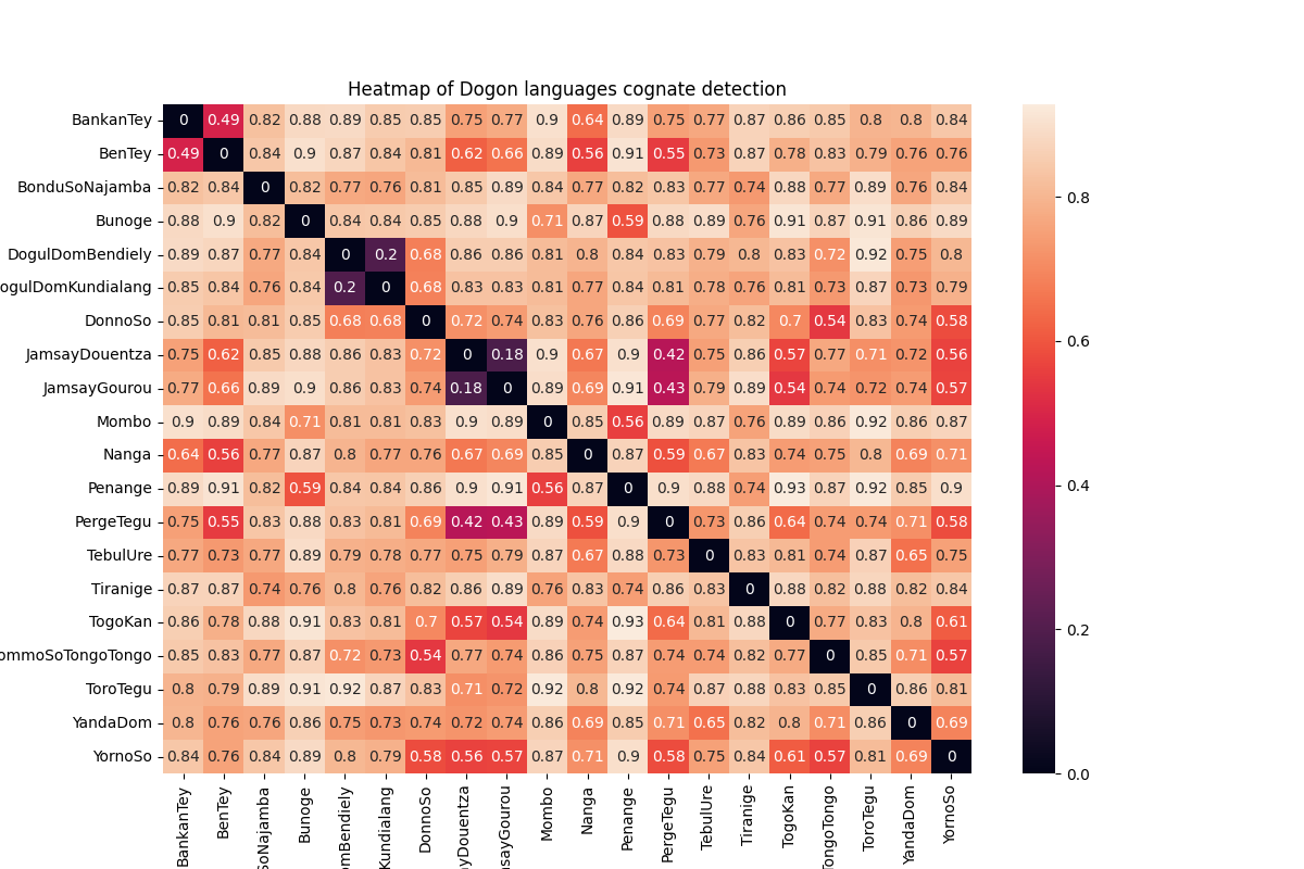 heatmap_notebook_4.png